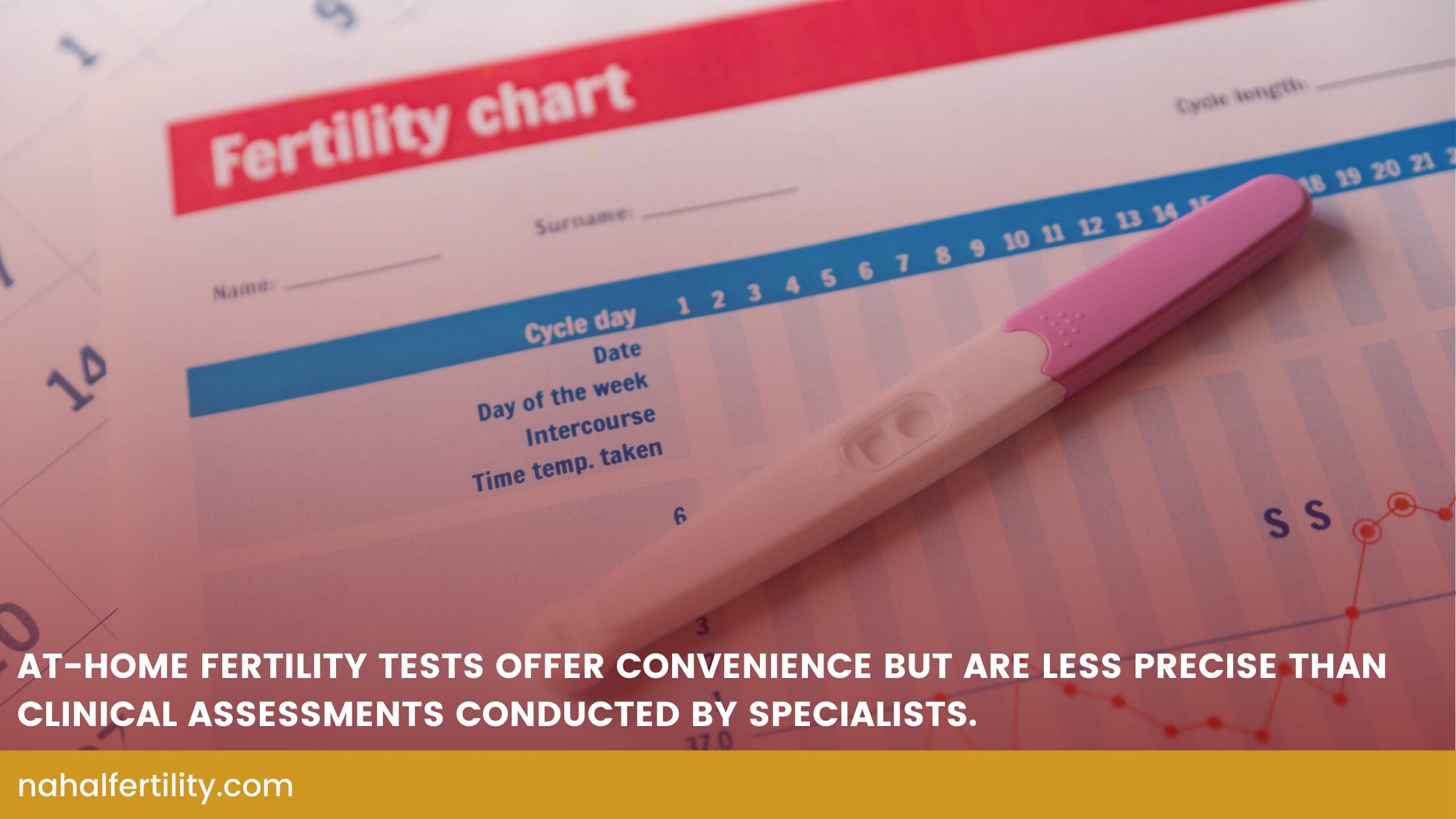 At-home fertility tests offer convenience but are less precise than clinical assessments conducted by specialists.