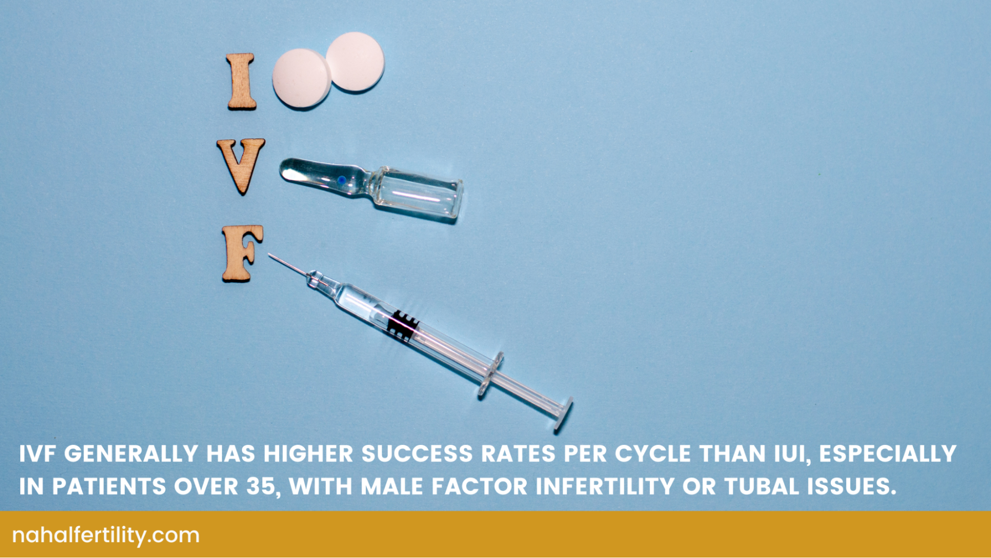 IVF generally has higher success rates per cycle than IUI, especially in patients over 35, with male factor infertility or tubal issues.